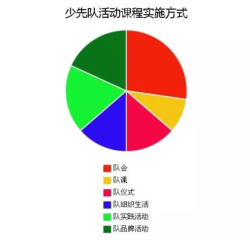 一起学《队章》｜十四、我们的活动-图片4