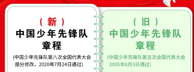 一起学习新《队章》（1）——第八次全国少代会学习笔记（四）-图片3